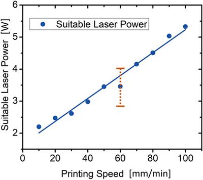 Investigation of glass bonding and multi-layer deposition during filament-based glass 3D printing
